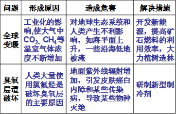 人口问题图片_人口问题的实质